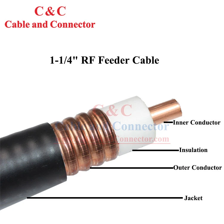 Cábla Fothaire Copper Mc